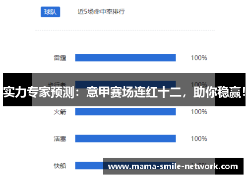 实力专家预测:意甲赛场连红十二,助你稳赢!